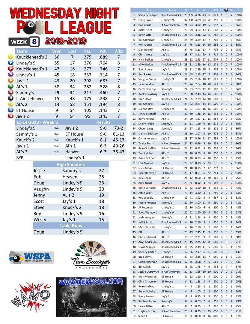 2018-2019 Standings Week 8